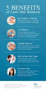So, how does laser hair removal work? Laser Hair Removal Visit Our Clinic Pierce Medical Overland Park