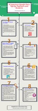 8 Important Google Docs Tips For Teachers And Students Google Education Educational Technology Google Docs