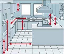 م ثامر الغنيمي on twitter kitchen cabinet layout modern kitchen design kitchen cabinet design