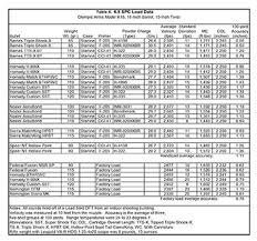 starline 6 5 grendel vs 6 8 spc rifle handgun and