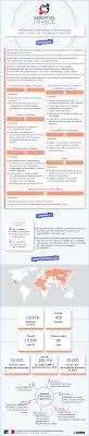 Infographie Expertise France La Nouvelle Agence D Expertise Technique Internationale Francaise Ministere Des Affaires Etrangeres Infographie France