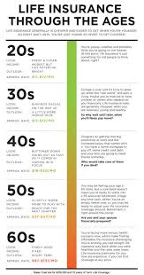 Life Insurance Through The Ages Life Insurance Marketing Life Insurance Facts Life Insurance Quotes