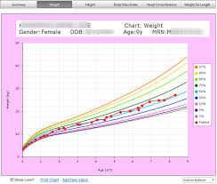 Growth Charts Products Bluefish Systems