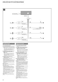 All is does is blink through saying stuff like fm/am and the other random stuff. Diagram Sony Xplod Cdx Gt110 Wiring Diagram Full Version Hd Quality Wiring Diagram Diagramadgn Artemisiacontemporanea It