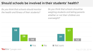 Who S Responsibility Is It To Inform Parents That Their Kid Is Overweight Obesity Awareness Students Health Overweight
