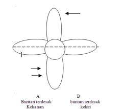 Perbedaan dari gaya mesin mundur penuh dan mesin maju terus. Soal Jawab Olah Gerak Bagian I Lengkap Dengan Gambar
