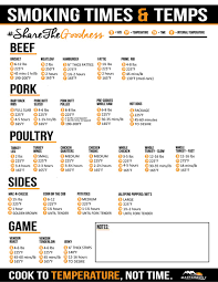 68 Cogent Smoker Time And Temp Chart