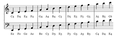 Used in jazz and modern classical music. Ch 2 Elements Of Music And Code Making Music With Computers