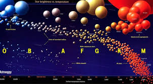Clasificación estelar | Astropedia | Fandom