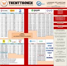 Tips sukses usaha konter pulsa di pedesaan idwebpulsa. Brosur Jualan Pulsa Pigura
