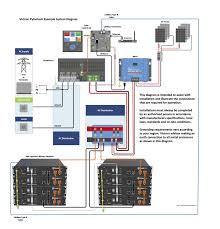 I'm not sure you have this figured out yet. Victron Pylontech Up2500 Us2000 Us3000 Us2000c Us3000c Up5000 Phantom S Force L1 L2 Victron Energy