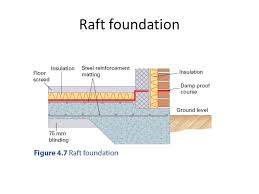 Image Result For Raft Foundation For Dwelling House Timber Garage Rafting Foundation