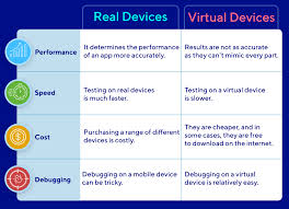 This image is formed when rays of light diverge from lens. Simulator Vs Emulator Vs Real Device Mobile Testing Comparison