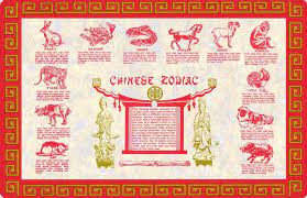 The Chinese Zodiac Calendar The Chinese Quest Chinese New Year Zodiac Chinese Zodiac Signs Zodiac Calendar