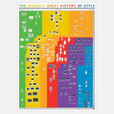 History Of Apple 18x24 By Pop Chart Lab Mac Pinterest