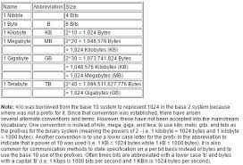 Calculate Filesize In Bytes Kb Mb Gb Qlik Community