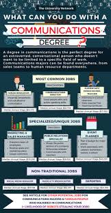 12 Jobs For Communications Majors Communications Degree Communication Degree Jobs Communications Jobs