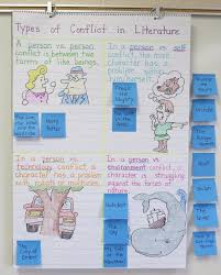 conflicts in literature anchor chart with this