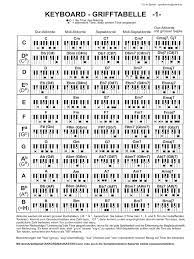 .keyboard akkorde tabelle,akkorde klavier tabelle zum ausdrucken,c7 akkord noten,g7 akkord klavier,cmaj7 akkord gitarre, d|e 16 wu:hiugsten akkorde this website is search engine for pdf document ,our robot collecte pdf from internet this pdf document belong to their respective owners. Grifftabelle Keyboard 1 2 Pdf