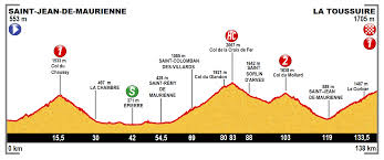 Six étapes seulement, mais quelles étapes : 19e Etape Du Tour De France 2015 Wikipedia