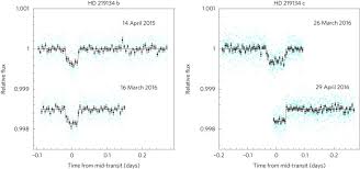 Bond funds—each with its own distinct investment approach. Two Massive Rocky Planets Transiting A K Dwarf 6 5 Parsecs Away Nature Astronomy
