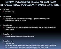 Berikut adalah maklumat pembayaran gaji bulanan kakitangan awam merangkumi bulan, tarikh, hari dan nota. Cabang Dinas Pendidikan Wilayah Kab Gresik Edit Gaji Untuk Bulan Mei 2017