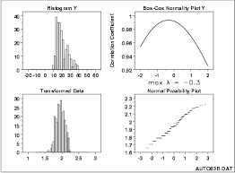 1 3 3 6 Box Cox Normality Plot