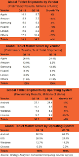 Strategy Analytics Prime Day And Alexa Catapult Amazon To