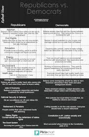 democrat vs republican piktochart kyliegh viano