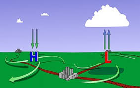 Atmospheric Movements And Flow Physical Geography