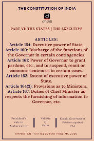 Part Vi The States The Executive In 2020 Live And Learn Quotes Indian Constitution Social Studies Worksheets