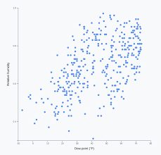 Making A Bar Chart Fullstack D3 And Data Visualization
