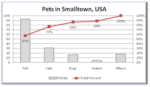 Pareto Charts Find The Biggest Improvemet Opportunities