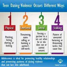 The term intimate partner violence describes physical, sexual or psychological harm by a current or former partner or spouse. Dating