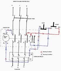 480 volt motor wiring data national electric manufacturers association nema amps starter size hmcp size overload phase wires gnd and conduit size. Dol Direct Online Starters Most Economic Way To Start Your Motors Directions Electrical Diagram Inrush Current
