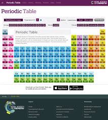 Rsc Interactive Periodic Table Middle School Chemistry High School Science Teacher Science Teacher Resources