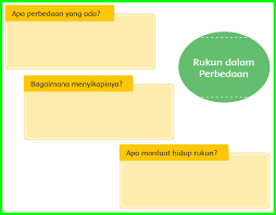 Tari serampang dua belas merupakan tari yang memiliki fungsi sebagai media. Kunci Jawaban Buku Siswa Tema 2 Kelas 6 Halaman 9 10 11 14 Sanjayaops