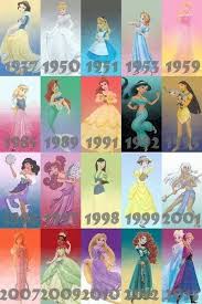 Up is a prime example of pixar and disney at their finest; Pin By Kaitlyn Faith On Disney Dreamer Disney Princess Disney Movies Disney Pixar