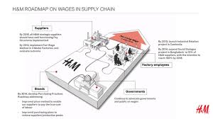 Jun 11, 2021 · average salaries for h&m sales associate: Https Www Ethicaltrade Org Sites Default Files Shared Resources Eti Hm 20flwr 20review 0 Pdf