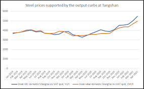 Check spelling or type a new query. Not All Gloom For Lower Grade Iron Ores Argus Blog Argus Media
