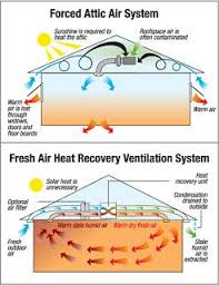 Mechanical Handz Medication Free Home Ventilation System Designed To Remove Allergens House Ventilation System Ventilation System Design Ventilation System