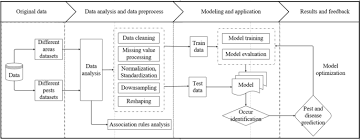 D&r pest control has been in business since 2008. Occurrence Prediction Of Pests And Diseases In Cotton On The Basis Of Weather Factors By Long Short Term Memory Network Bmc Bioinformatics Full Text