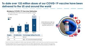 The eua for the moderna covid‑19. Moderna Provides Clinical And Supply Updates On Covid 19 Vaccine Program Ahead Of 2nd Annual Vaccines Day Moderna Inc