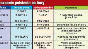 Peter novak 8024568748 01032007 05032007 a. Ako Nedoplatit Na Lyzovacku Na Hory Si PribaÄ¾te Poistku Novy Cas