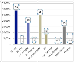 Excel Column Chart Absolute Value To Percentage Super User