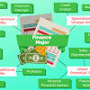 Salaries range from 41,300 php (lowest) to 143,000 php (highest). Finance Degree Jobs