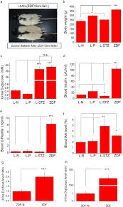 The ert briefly shut down in 2013 and was replaced by an interim broadcaster, nerit, before being resurrected in 2015. D Ribose As A Contributor To Glycated Haemoglobin Ebiomedicine