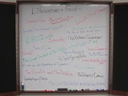 Oct 23, 2019 · give teams a small whiteboard and a dry erase marker. Fun With Whiteboards The Chief Happiness Officer Blog