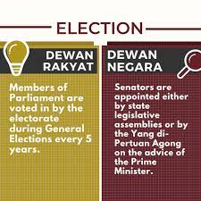 The dewan rakyat is a directly elected body consisting of 222 members known as members of parliament (mps). Senate18 On Twitter The Dewan Rakyat Is Where All Those Heated Debate Broadcasts Come From But The Dewan Negara Is Just As Important As We Witness How Proceedings Take Place In The