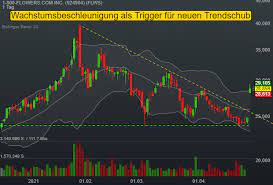 The company provides a broad range of merchandise. Wachstumsbeschleunigung Lost Trendwende Bei 1 800 Flowers Com Inc Flws Aus
